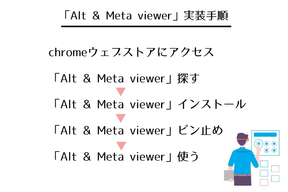 「Alt & Meta viewer」の実装手順フロー